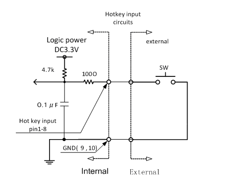 Hot Key Circuits